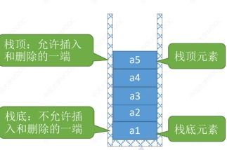 數(shù)據(jù)結(jié)構(gòu)與算法詳解 線(xiàn)性表、棧、隊(duì)列與存儲(chǔ)結(jié)構(gòu)的深度解析